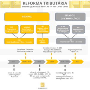 Print Reforma Tributária - SmartSolve